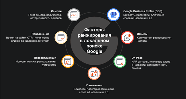 SEO-стратегия