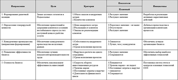 Стратегическая сессия