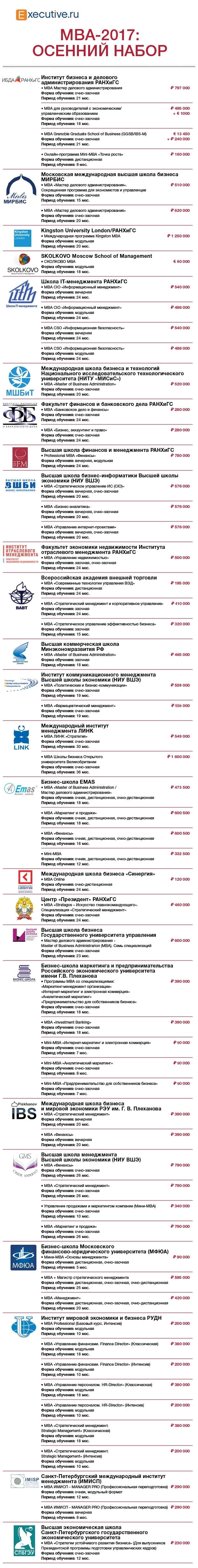 Программы MBA в России осенью 2017