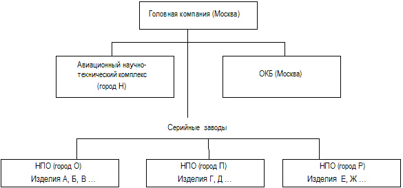 Пример структуры промышленного комплекса.jpg