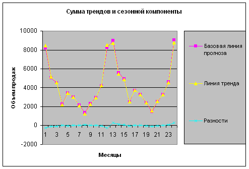 Line-trend-14.JPG