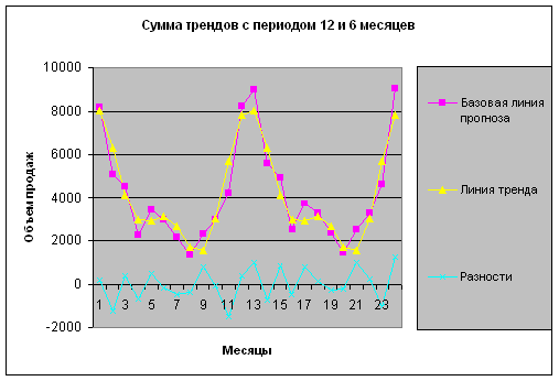 Line-trend-9.JPG