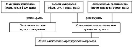 Анализ исполнения бюджетов.jpg