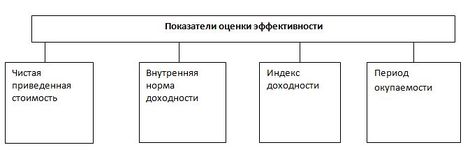 Показатели оценки эффект.jpg