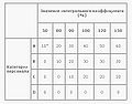 Миниатюра для версии от 17:56, 18 сентября 2012